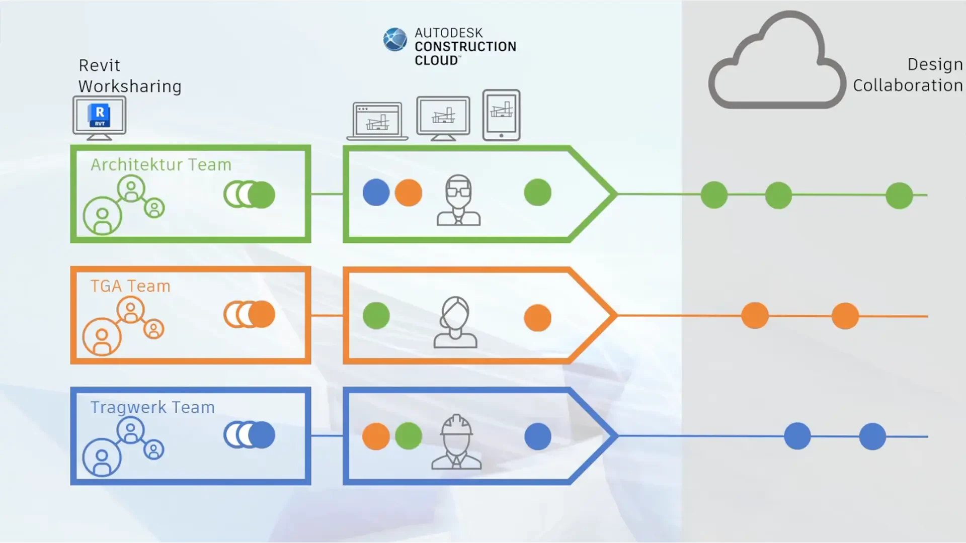 Modellbasierte Teamarbeit für stabile und effiziente Abläufe