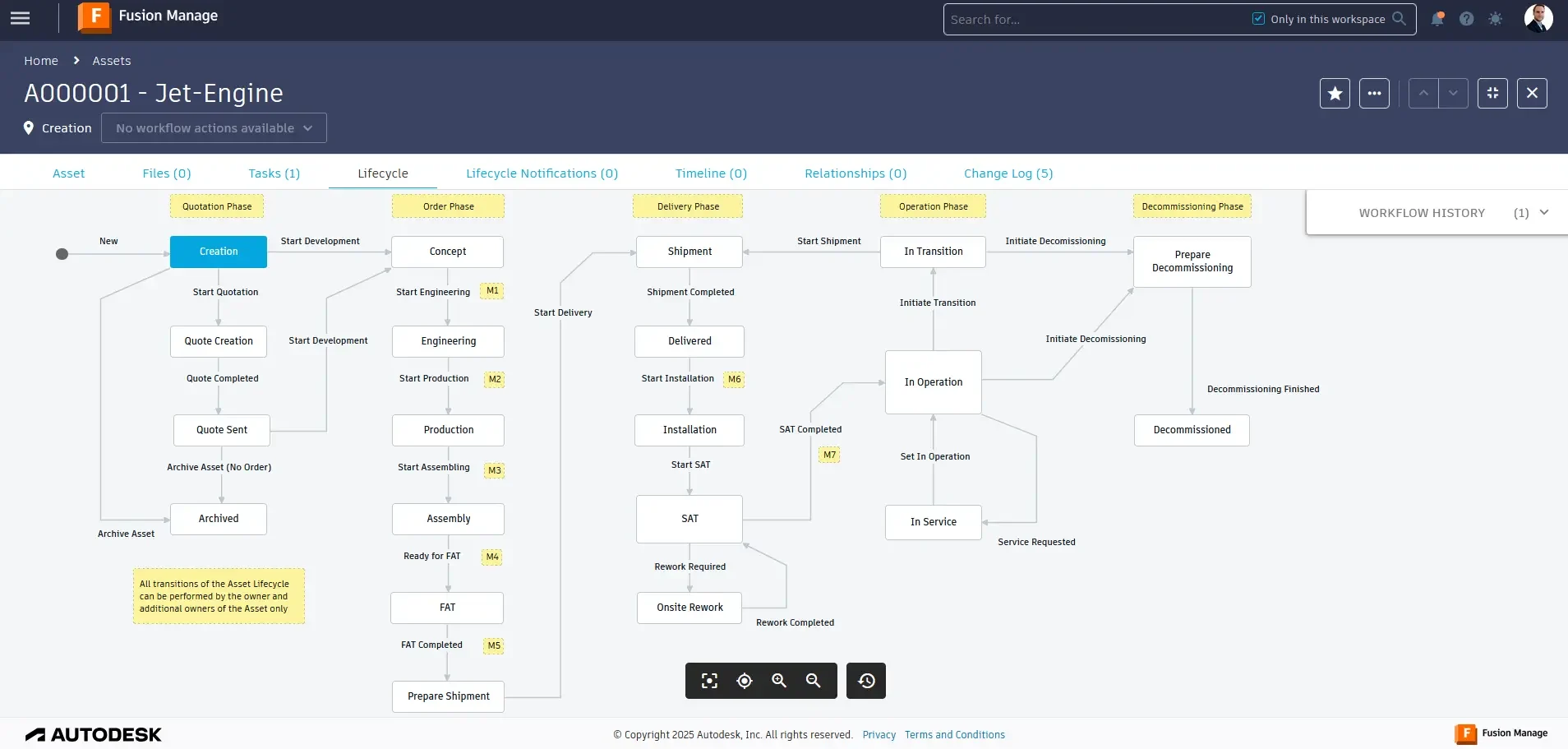 Asset Lifecycle Management - Komponenten und Maschinen über den gesamten Lebenszyklus im Blick