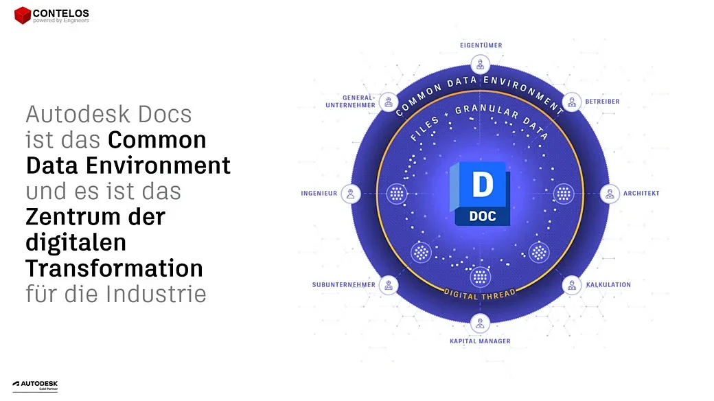 Die Datenbasis: Forma Data Management als Common Data Environment