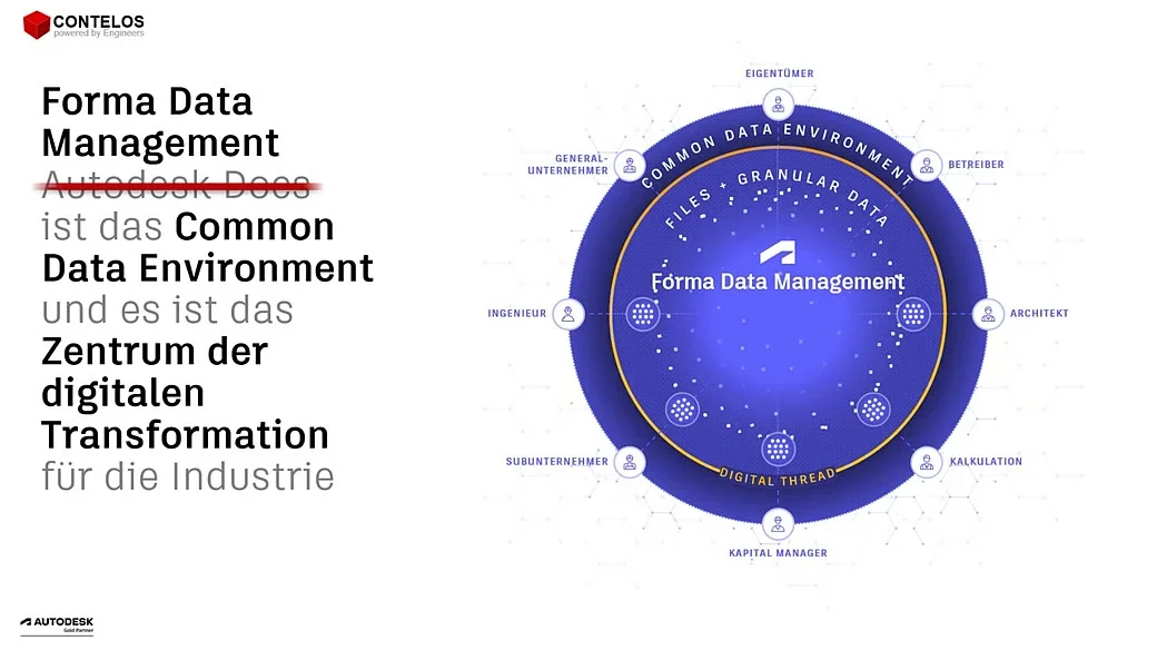 Die Ablage: Forma Data Management als Common Data Environment