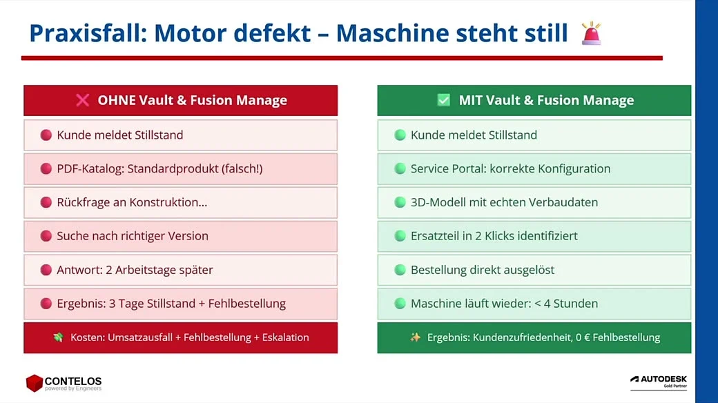 Was der Medienbruch tatsächlich kostet