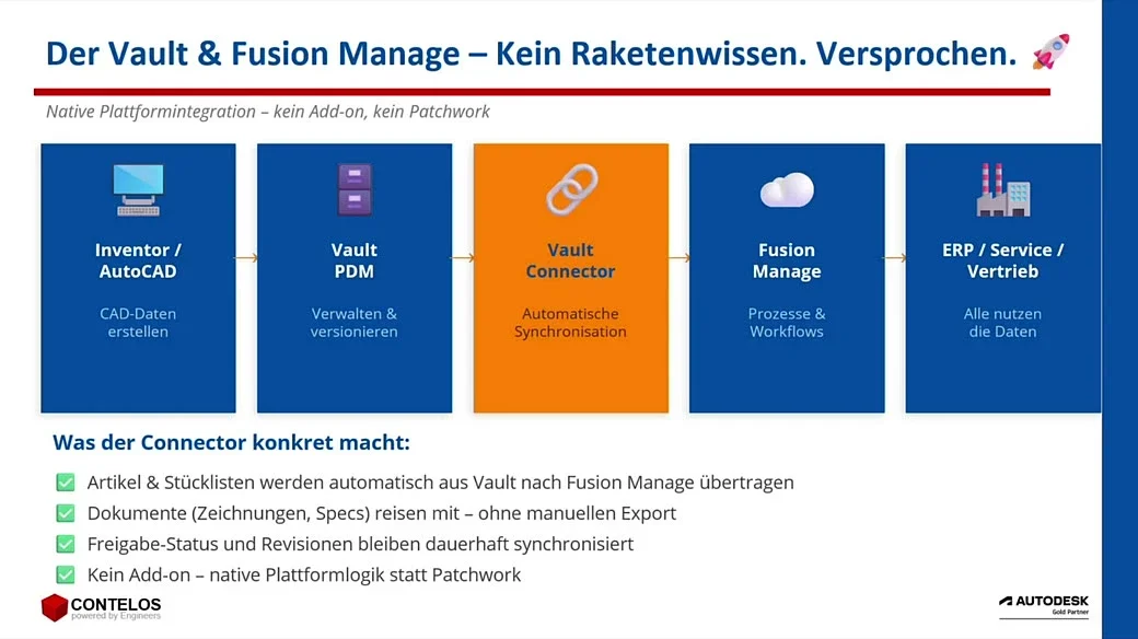 Der Vault-Connector: was automatisch synchron bleibt