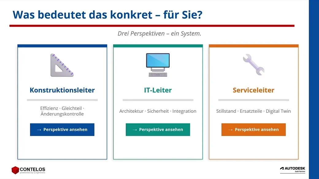 Drei Rollen, drei sehr verschiedene Gewinne