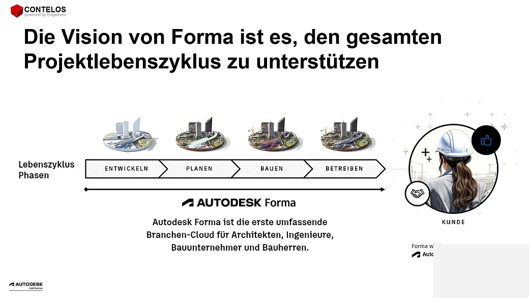 Build ist das Baustellenende einer durchgehenden Kette