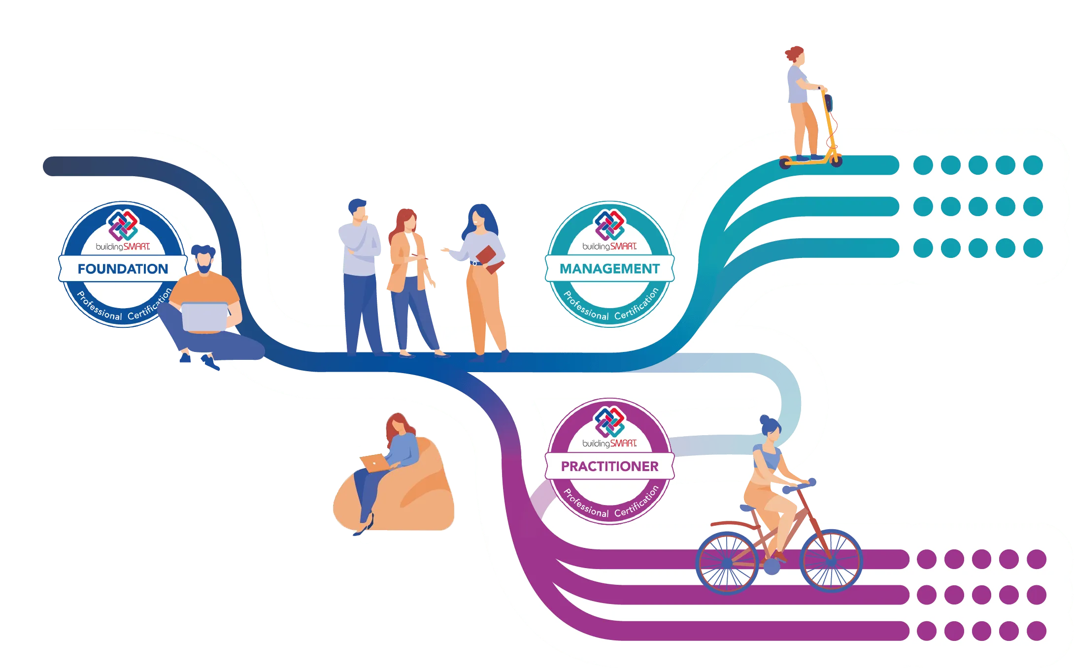 buildingSMART Roadmap